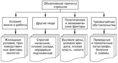 Причины стрессовых десниц