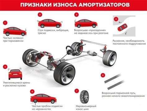 Причины стука колеса