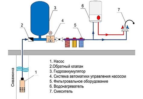 Причины тока в воде в квартире