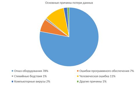 Причины утери эффективности темпомата