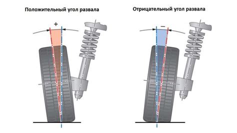 Причины утраты автомобиля