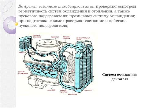 Причины ухудшения работы охлаждающей системы