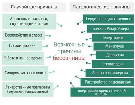 Причины частых зевоты