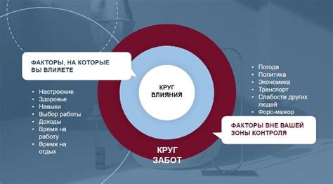 Проактивность и ее отличительные черты