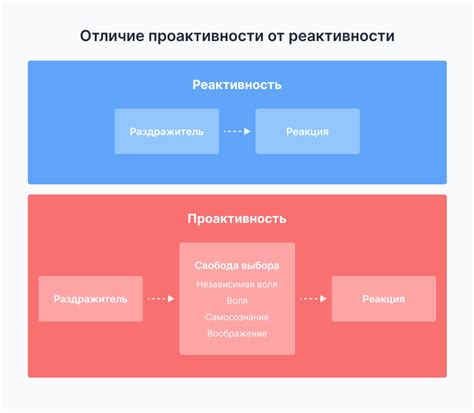 Проактивность сотрудников: определение и примеры