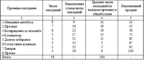 Проанализировать причины проблемы