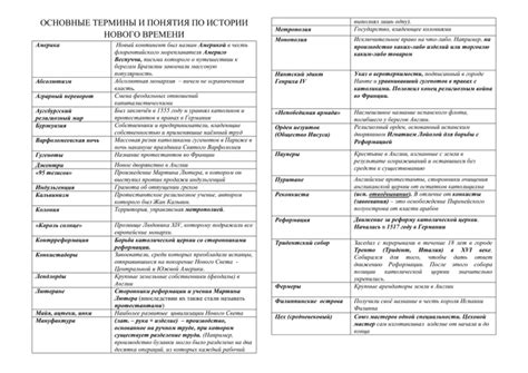 Пробавляемся в мир нового: основные термины