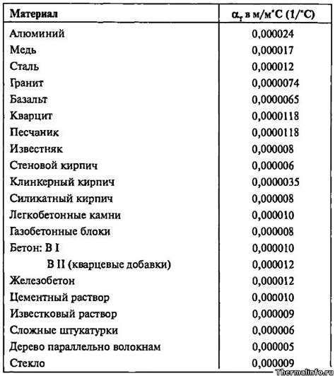 Проблема линейного расширения