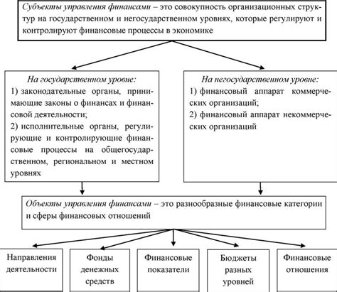 Проблема неправильного управления финансами: причины и последствия