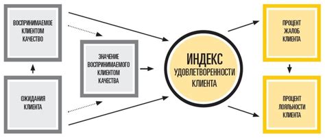 Проблема неудовлетворенных потребностей мужчин