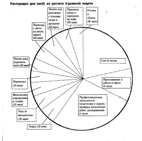 Проблема неучета рабочего времени