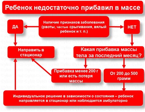 Проблема нехватки молока при грудном вскармливании