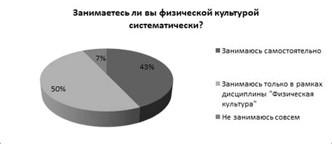 Проблема отсутствия пиров