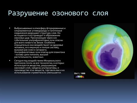 Проблема разрушения озонового слоя