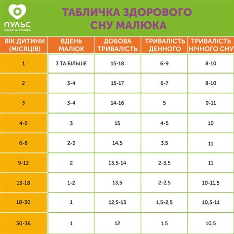 Проблема самостоятельного сна у новорожденного