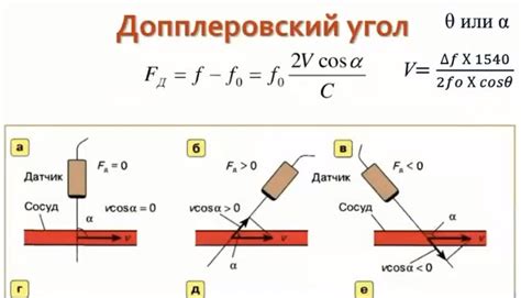 Проблема скоростного показателя кровотока