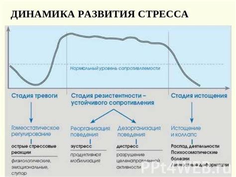 Проблема сомнительной реакции