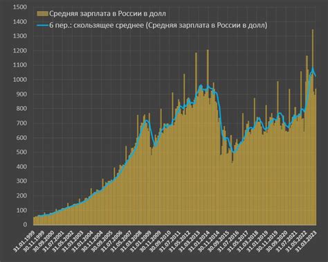 Проблема с задержкой зарплаты: причины и последствия