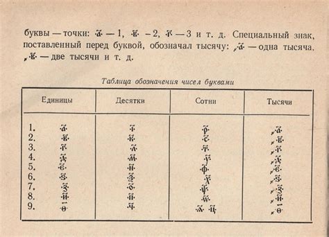 Проблема с использованием кириллицы на сайтах