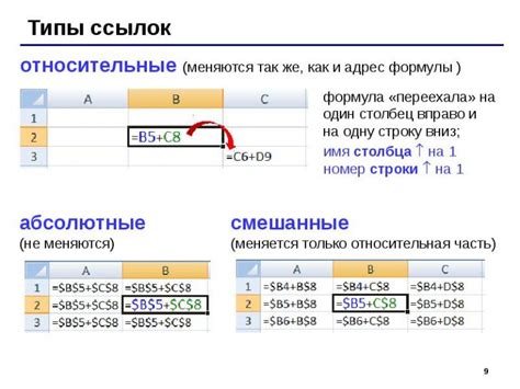 Проблема с исходными ссылками в Excel