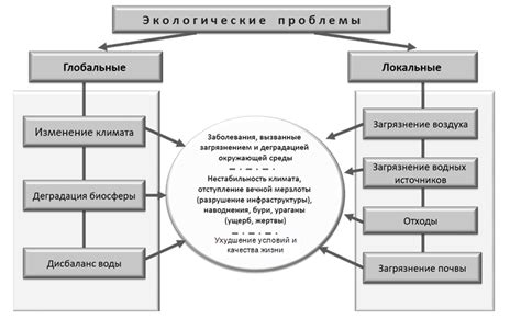 Проблемы, возникающие при нарушении хозяйственных пропорций и способы их решения