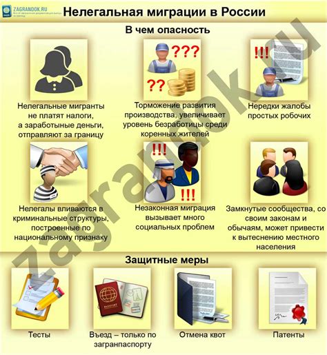 Проблемы, вызванные неряхой