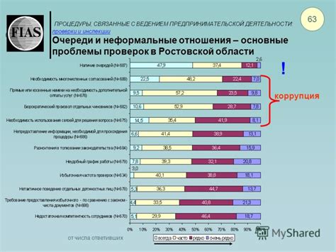 Проблемы, связанные с монополией налоговой инспекции