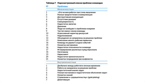 Проблемы, связанные с надменными людьми