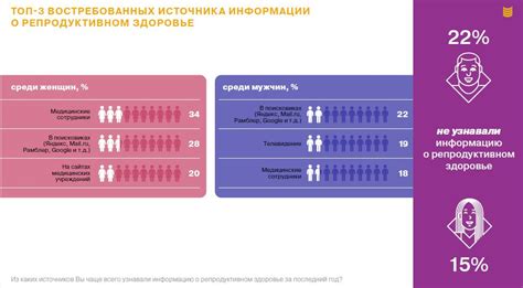 Проблемы, связанные с нарушением Визилиева круга