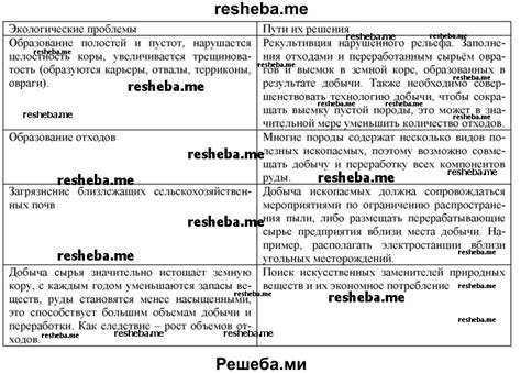 Проблемы, связанные с проходными номерами и их решение