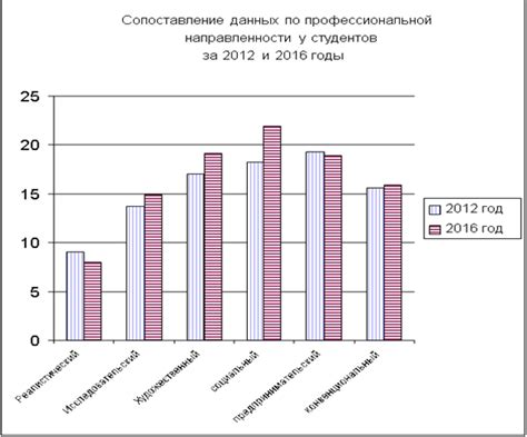 Проблемы в профессиональной сфере