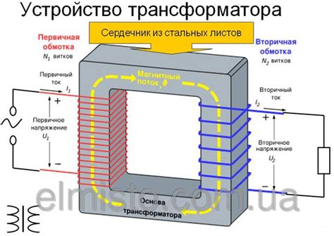 Проблемы и возможности контроля силовой мощности