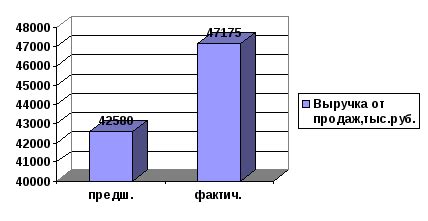 Проблемы и вызовы в определении удельного веса численности обучающихся