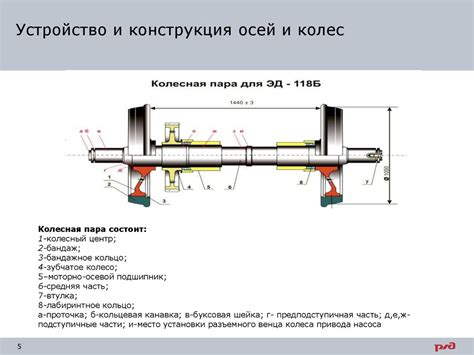 Проблемы и неисправности, связанные с втулками колес