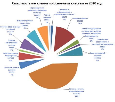 Проблемы населения