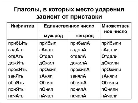 Проблемы неправды в словах