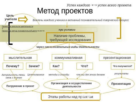 Проблемы при обучении и развитии