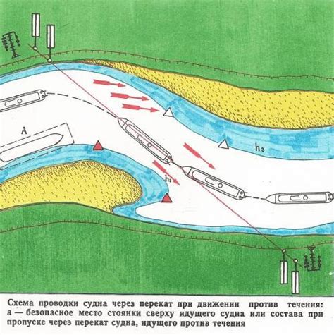 Проблемы с водотоком и их влияние на движение судна