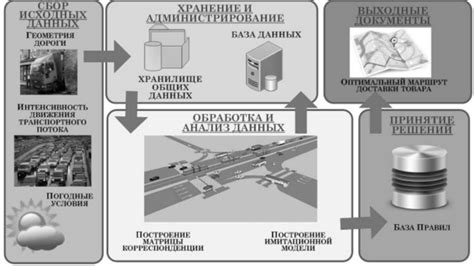 Проблемы с использованием товара