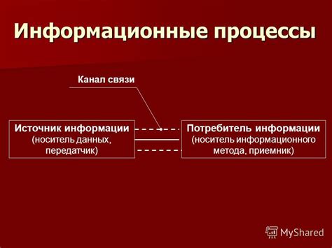 Проблемы с определением модели информационного обмена