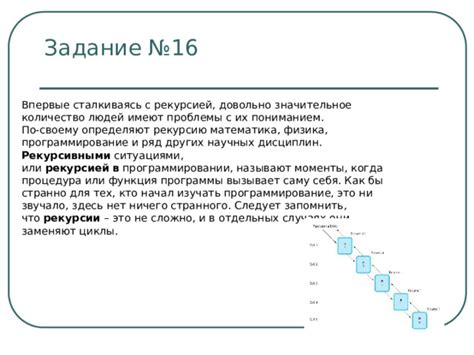 Проблемы с пониманием геометрии