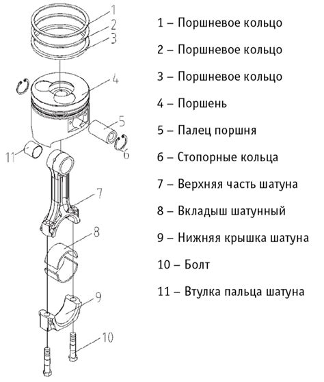 Проблемы с работой коленвала и шатунов