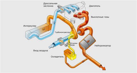 Проблемы с системой выпуска отработанных газов