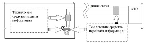 Проблемы с телефонной линией