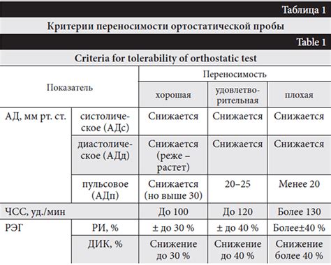 Пробы в Марте, показавшие отрицательные результаты