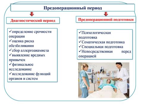 Проведение наблюдения и контроля пациента в послеоперационном периоде