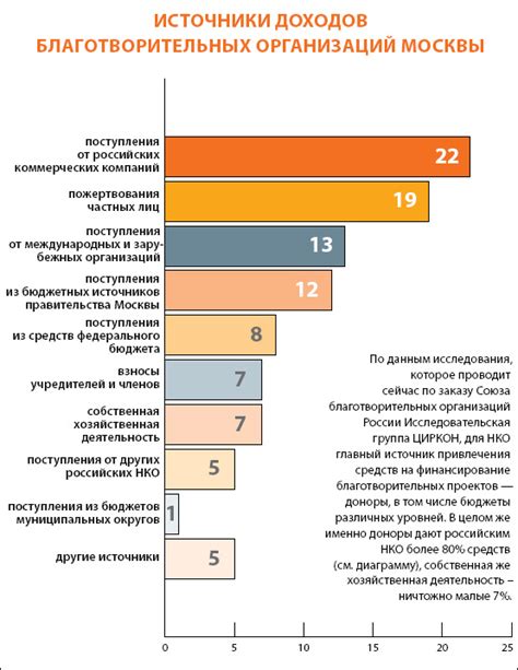 Проверка взаимного интереса