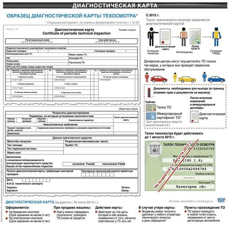 Проверка выгодности страховки без диагностической карты