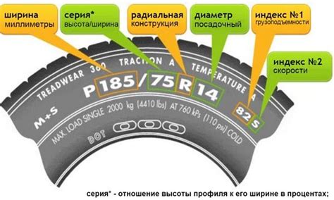 Проверка индекса нагрузки колеса при покупке новых автомобильных шин