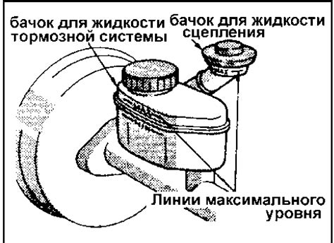 Проверка и обслуживание системы при утечке жидкости под концу